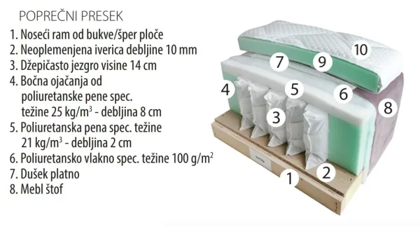 Krevet TITTO 160 sa naddušekom